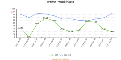 百亚股份2025年一季度业绩稳健增长，净利润同比增长27.27%凸显日用消费品市场韧性